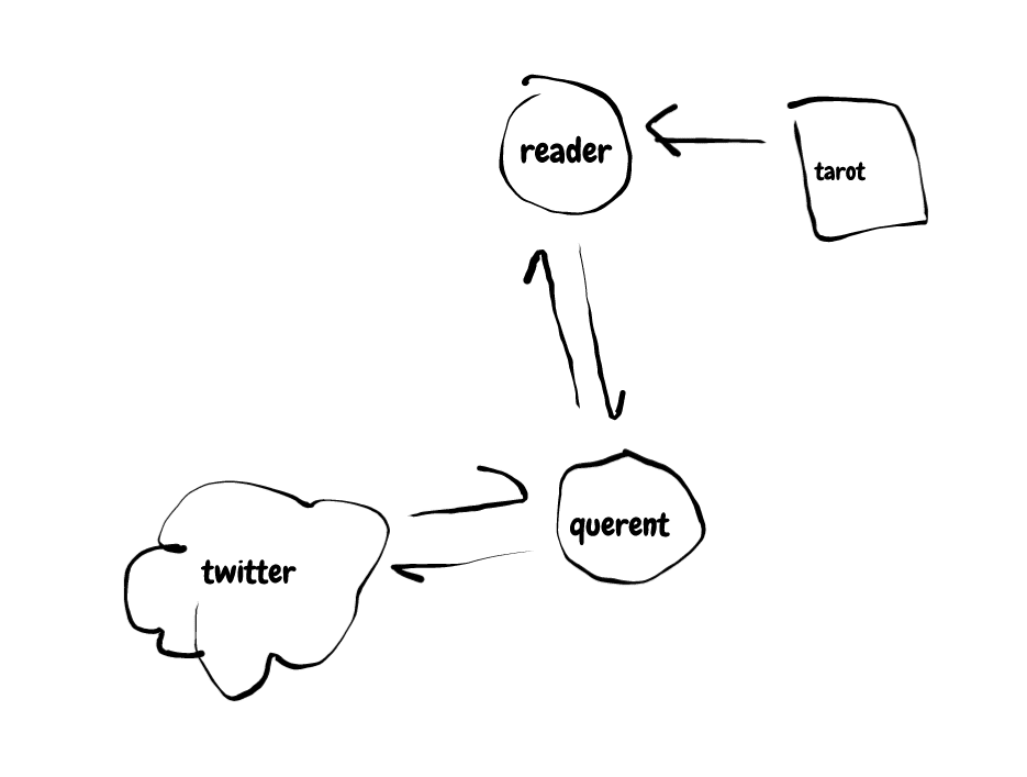An api system diagram