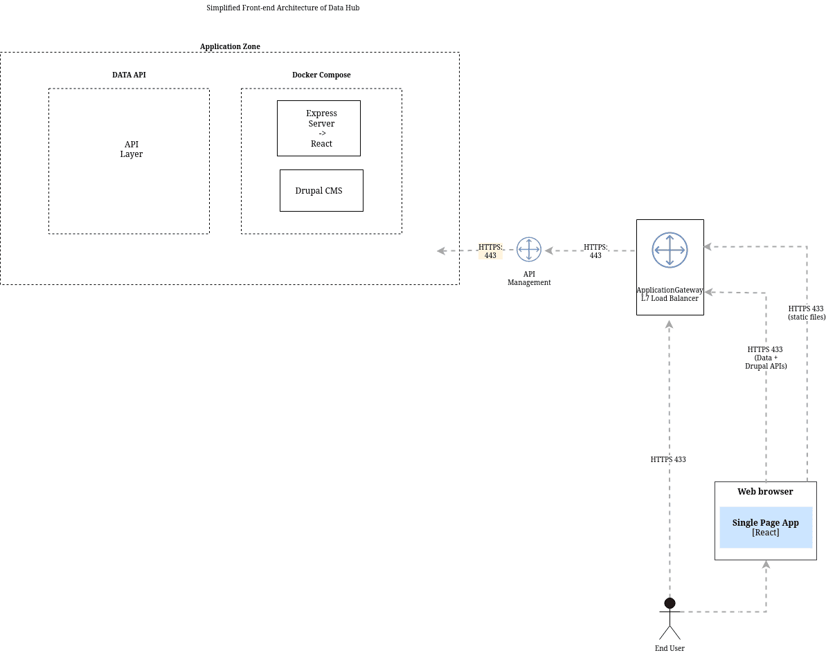 System Diagram